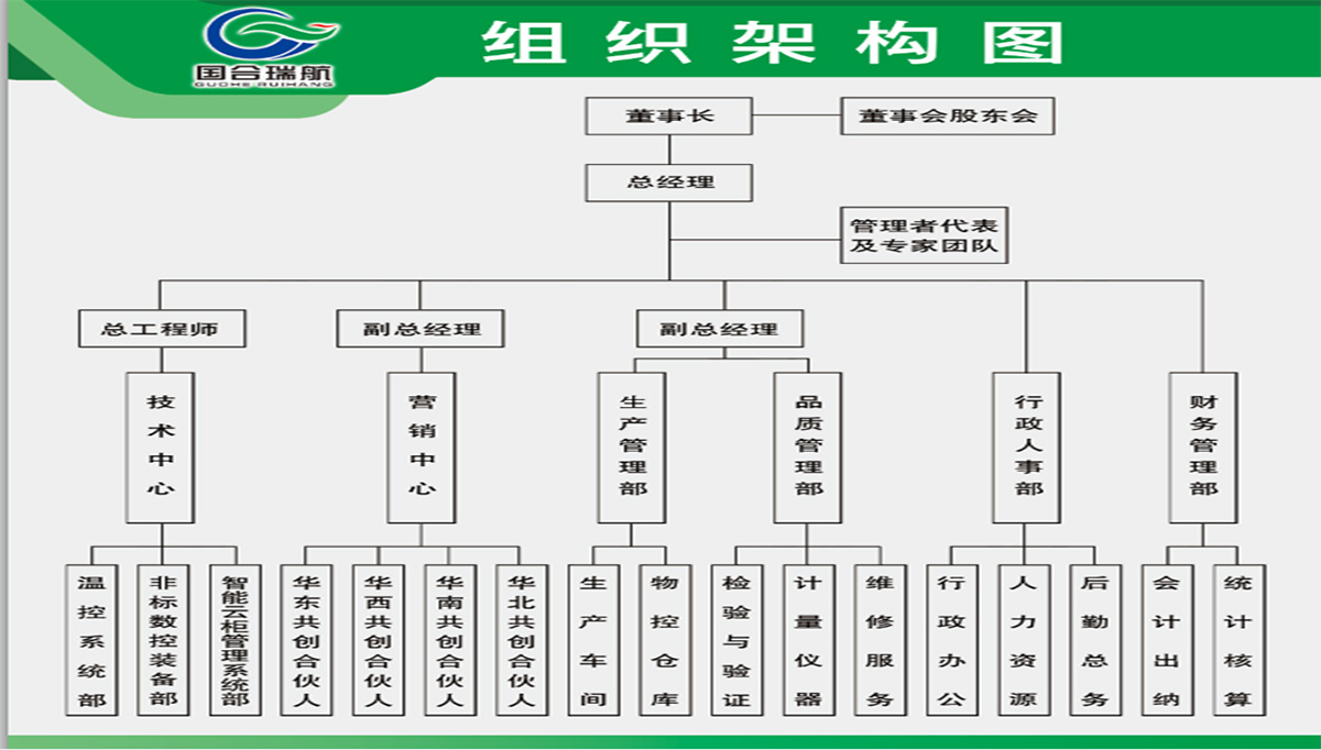 组织机构.jpg